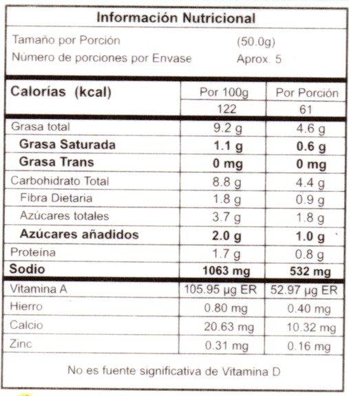 Tabla nutricional de Orellanas en antipasto